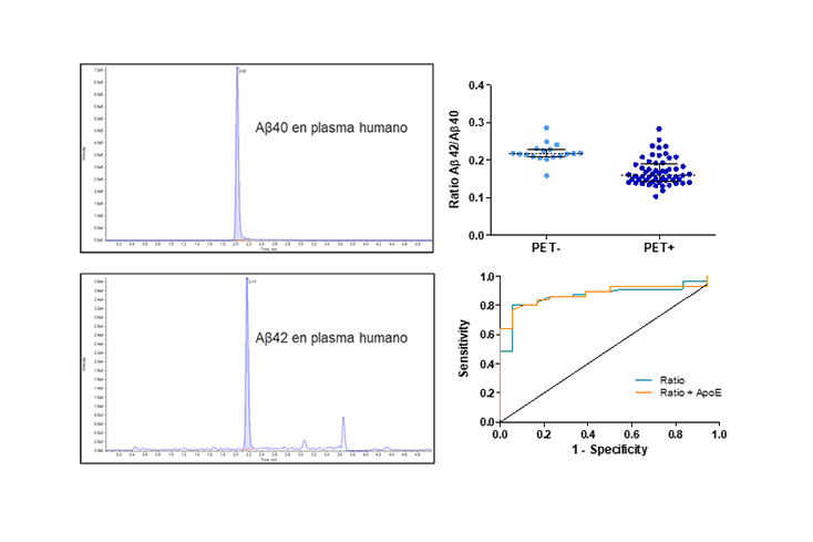Araclon Biotech | ABtest-MS
